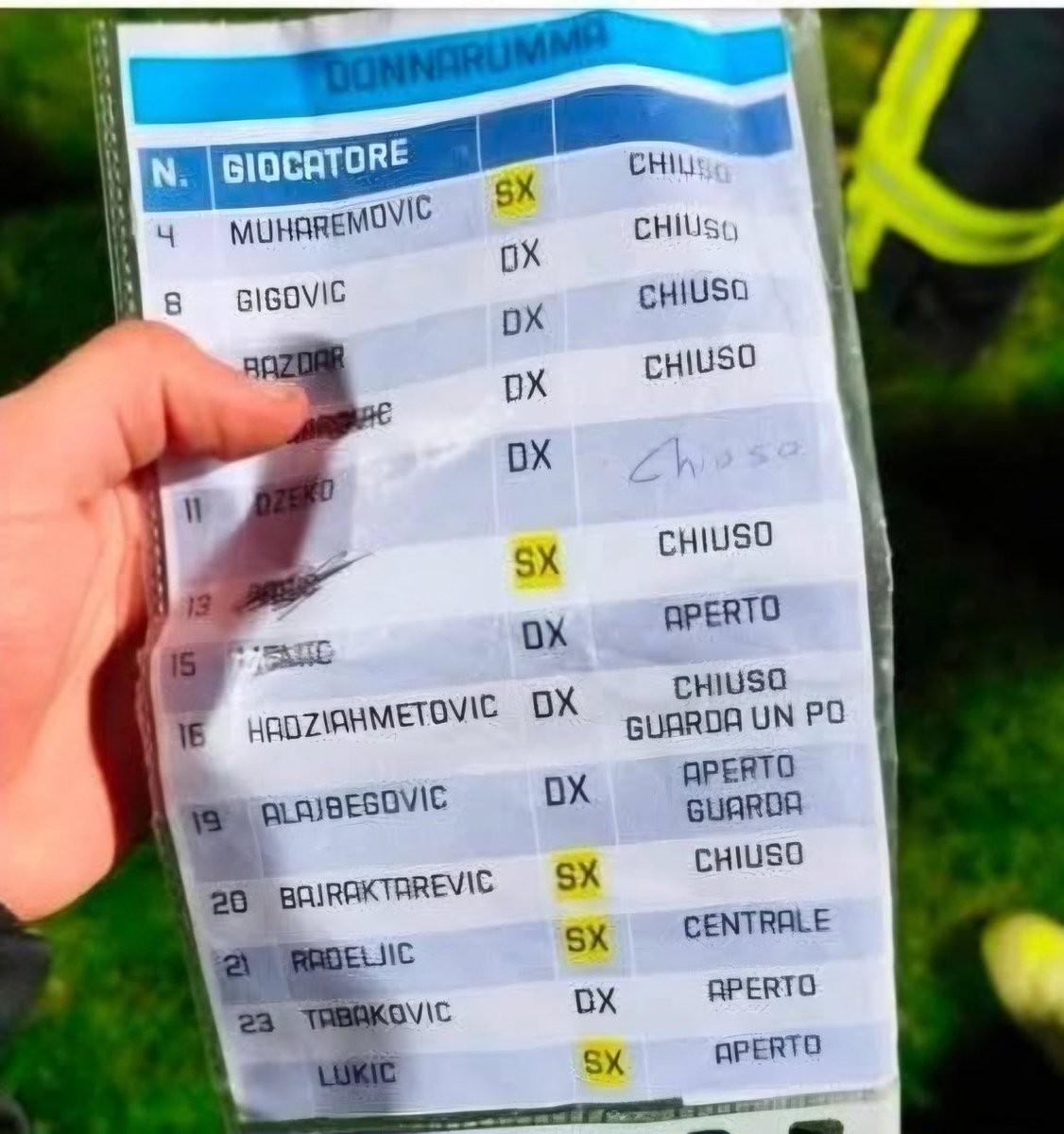 开云登录-攻略没了，多纳鲁马赛后发怒的原因是波黑门将拿走了他的点球小抄