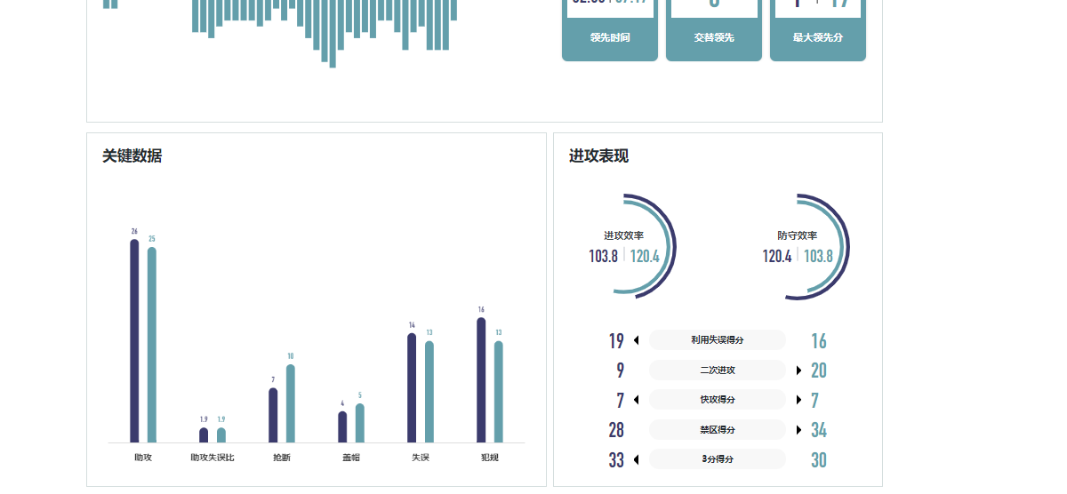 开云注册入口-轰17分+5记三分!中国女篮25岁后卫王牌进化:宫鲁鸣征召她吗?